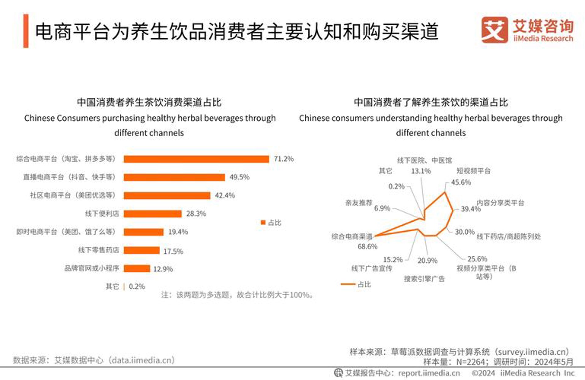 福旺多商城